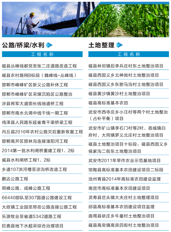 公路、橋梁、水利、土地整理業(yè)績(jī)一覽表